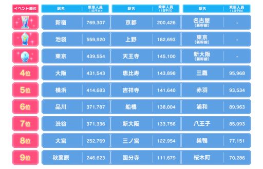 画像ギャラリー No.003のサムネイル画像 / 「AKB48ステージファイター2」で第2回リアル連動イベント「バトフェス広告選抜」が3月20日から開催