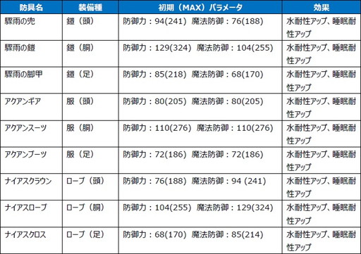 画像ギャラリー No.002のサムネイル画像 / 「FF エクスプローラーズ フォース」でクリスタル最大4800個配布のキャンペーンが開催