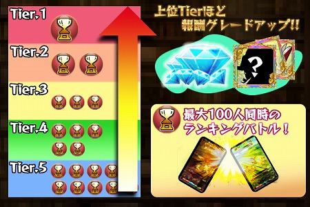 画像ギャラリー No.006のサムネイル画像 / 「強くてNEW GAME」，マルチプレイ向けの新機能“トーナメント”が登場