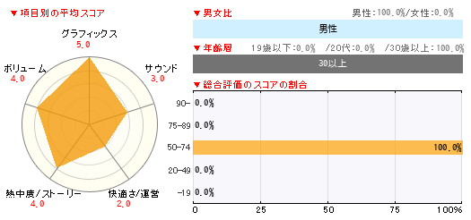 グラフ