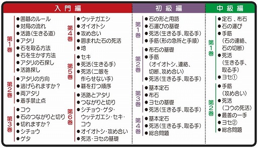 画像ギャラリー No.007のサムネイル画像 / 「だれでも初段になれる囲碁教室」が本日発売。入門編から中級編まで総問題数は2855問