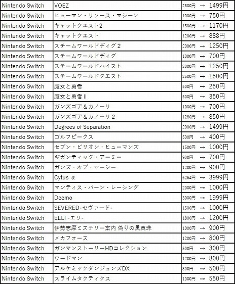 画像ギャラリー No.015のサムネイル画像 / 「VOEZ」や「キャットクエスト2」など，150以上のタイトルが最大80％オフになるフライハイワークスパブリッシャーセール 2020夏が開催