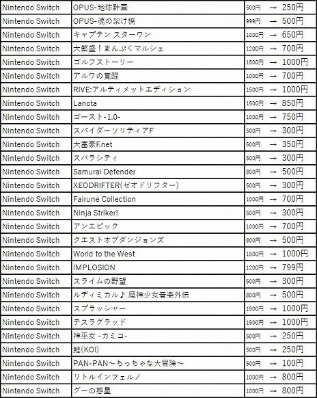 画像ギャラリー No.016のサムネイル画像 / 「VOEZ」や「キャットクエスト2」など，150以上のタイトルが最大80％オフになるフライハイワークスパブリッシャーセール 2020夏が開催