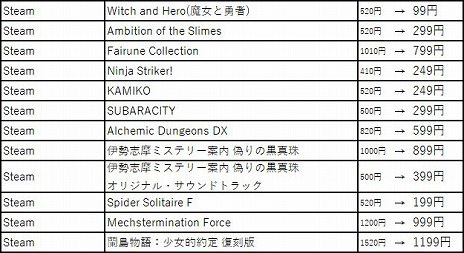 画像ギャラリー No.018のサムネイル画像 / 「VOEZ」や「キャットクエスト2」など，150以上のタイトルが最大80％オフになるフライハイワークスパブリッシャーセール 2020夏が開催