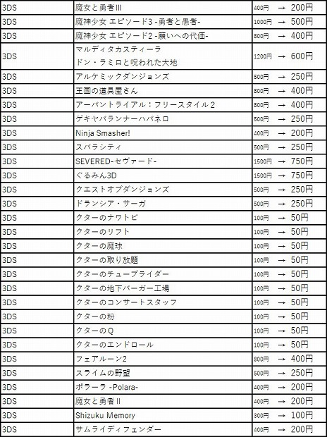 画像ギャラリー No.019のサムネイル画像 / 「VOEZ」や「キャットクエスト2」など，150以上のタイトルが最大80％オフになるフライハイワークスパブリッシャーセール 2020夏が開催