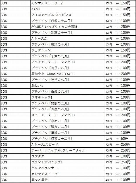 画像ギャラリー No.020のサムネイル画像 / 「VOEZ」や「キャットクエスト2」など，150以上のタイトルが最大80％オフになるフライハイワークスパブリッシャーセール 2020夏が開催