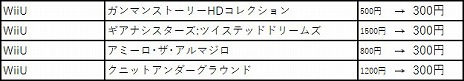 画像ギャラリー No.022のサムネイル画像 / 「VOEZ」や「キャットクエスト2」など，150以上のタイトルが最大80％オフになるフライハイワークスパブリッシャーセール 2020夏が開催