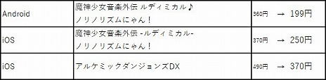 画像ギャラリー No.023のサムネイル画像 / 「VOEZ」や「キャットクエスト2」など，150以上のタイトルが最大80％オフになるフライハイワークスパブリッシャーセール 2020夏が開催