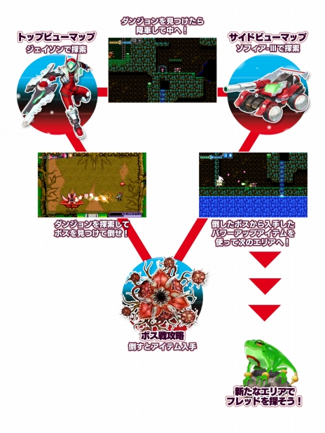画像ギャラリー No.014のサムネイル画像 / 「ブラスターマスター ゼロ」がNintendo Switchのローンチタイトルに。3DS版も同日となる2017年3月3日に配信スタート