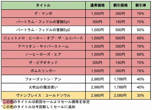画像ギャラリー No.001のサムネイル画像 / コーラス・ワールドワイド，ニンテンドーeショップにて11タイトルが対象のセール開催。最大76％オフに