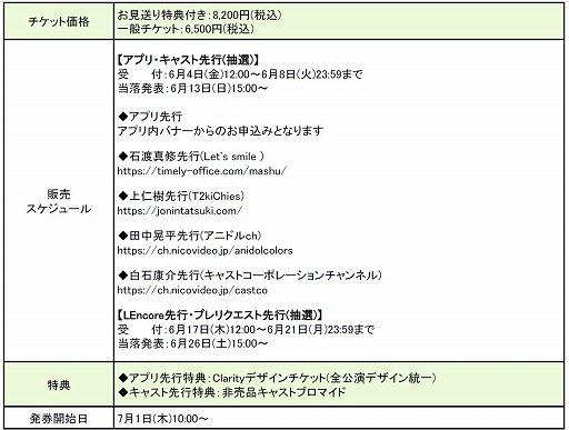 画像ギャラリー No.002のサムネイル画像 / 舞台「アニドルカラーズ キュアステージ 」，7Colorsのデジタルサイン会が6月21日に開催