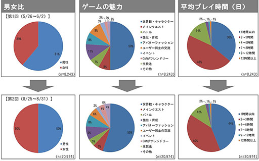 画像ギャラリー No.007のサムネイル画像 / 4Gamer読者限定特典は,オシャレ装備“ゲファレナエンゲル”一式。PC向けオンラインRPG「タワー オブ プリンセス」で事前登録を受付開始