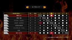 画像ギャラリー No.015のサムネイル画像 / PS4版「ファイヤープロレスリング ワールド」で「G1 CLIMAX 28」をシミュレート。団体運営モードや新ストーリーなどのDLC情報も公開に