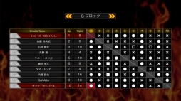 画像ギャラリー No.017のサムネイル画像 / PS4版「ファイヤープロレスリング ワールド」で「G1 CLIMAX 28」をシミュレート。団体運営モードや新ストーリーなどのDLC情報も公開に