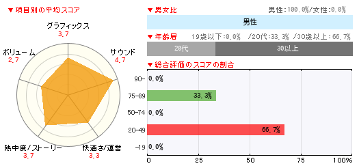グラフ