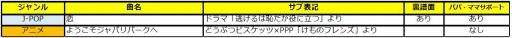 画像ギャラリー No.001のサムネイル画像 / 「太鼓の達人 イエローVer.」に“恋”と“ようこそジャパリパーク”が3月22日に追加