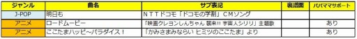 画像ギャラリー No.001のサムネイル画像 / 「太鼓の達人 イエローVer.」，CMソング「明日も」など3曲が5月31日に追加
