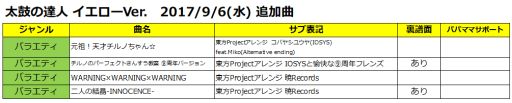画像ギャラリー No.001のサムネイル画像 / 「太鼓の達人 イエローVer.」,東方Projectアレンジの楽曲が4曲追加
