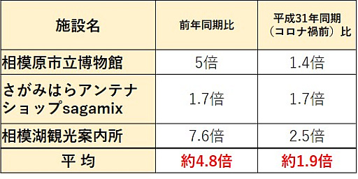 画像ギャラリー No.003のサムネイル画像 / 「アイドルマスター ミリオンライブ!」と相模原市のコラボキャンペーン,結果を発表