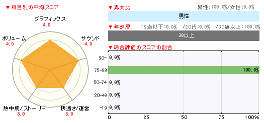 グラフ