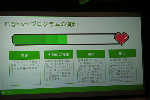 画像ギャラリー No.009のサムネイル画像 / ID@Xboxの国内メディア向けブリーフィングをレポート。ストリーミングプレイやインディーズの支援といった今後の方針が語られた