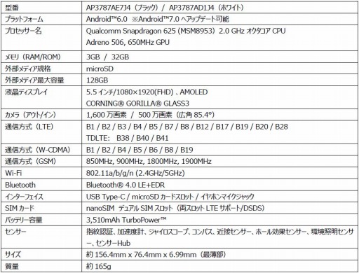 画像ギャラリー No.001のサムネイル画像 / 「Moto Z2 Play」の登場を受け，従来製品「Moto Z Play」が値下げ。税込5万円弱に