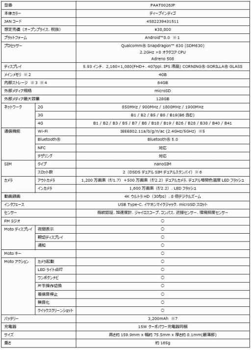 画像ギャラリー No.001のサムネイル画像 / Motorola，ミドルクラス市場向けの新型スマートフォン「Moto g6 plus」など3機種を6月8日に発売