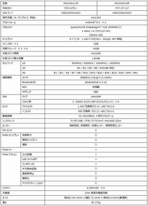 画像ギャラリー No.003のサムネイル画像 / Motorola，ミドルクラス市場向けの新型スマートフォン「Moto g6 plus」など3機種を6月8日に発売
