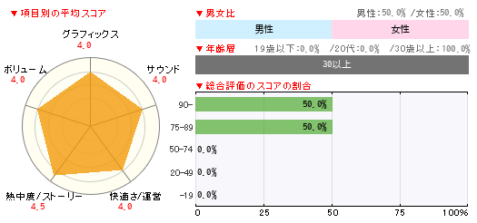 グラフ