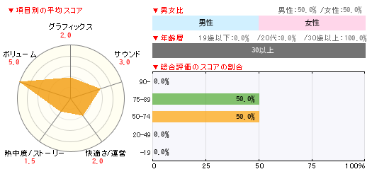 グラフ