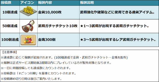 画像ギャラリー No.002のサムネイル画像 / 「ごっつ三国 関西戦記」三国志川柳が募集中。投稿数に応じて特典が増加