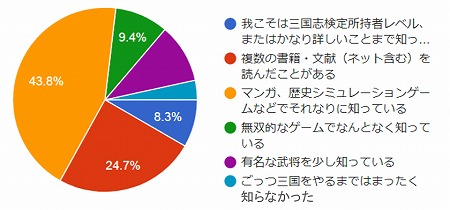 画像ギャラリー No.002のサムネイル画像 / 「ごっつ三国 関西戦記」，春秋時代の武将がアップデートで実装
