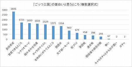 画像ギャラリー No.004のサムネイル画像 / 「ごっつ三国 関西戦記」，春秋時代の武将がアップデートで実装