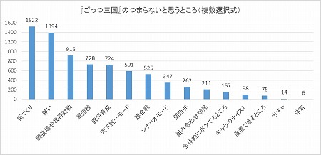 画像ギャラリー No.005のサムネイル画像 / 「ごっつ三国 関西戦記」，春秋時代の武将がアップデートで実装