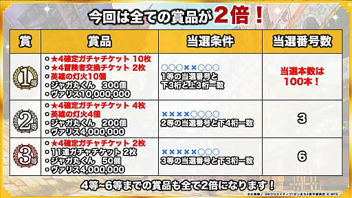 画像ギャラリー No.029のサムネイル画像 / 「ダンメモ」6周年記念生放送レポート。6月15日より6周年記念イベントの偉大冒険譚“オルギアス・サガ”開幕
