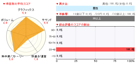 グラフ