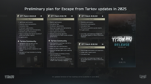 画像ギャラリー No.001のサムネイル画像 / 「Escape from Tarkov」,2025年内に正式リリースへ。今後のアップデート内容を記載したロードマップが公開に