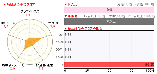グラフ