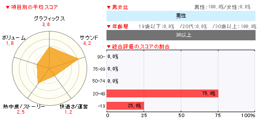 グラフ
