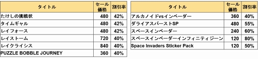 画像ギャラリー No.004のサムネイル画像 / アプリ11タイトルが最大80％オフとなる「タイトーホリデーセール」を開催