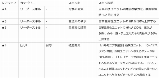 画像ギャラリー No.001のサムネイル画像 / 「ファントム オブ キル」，新キャラクター「カリス・聖鎖・アザゼル」が登場
