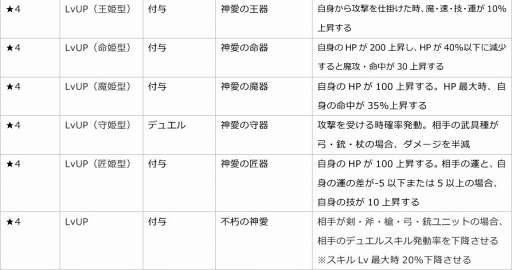 画像ギャラリー No.002のサムネイル画像 / 「ファントム オブ キル」，新キャラクター「カリス・聖鎖・アザゼル」が登場