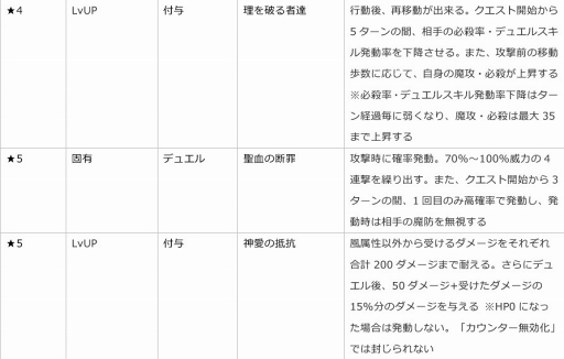 画像ギャラリー No.003のサムネイル画像 / 「ファントム オブ キル」，新キャラクター「カリス・聖鎖・アザゼル」が登場