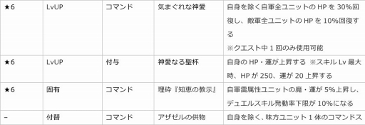 画像ギャラリー No.004のサムネイル画像 / 「ファントム オブ キル」，新キャラクター「カリス・聖鎖・アザゼル」が登場