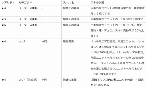 画像ギャラリー No.006のサムネイル画像 / 「ファントム オブ キル」，新キャラクター「カリス・聖鎖・アザゼル」が登場