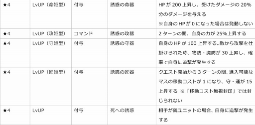 画像ギャラリー No.007のサムネイル画像 / 「ファントム オブ キル」，新キャラクター「カリス・聖鎖・アザゼル」が登場