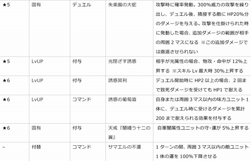 画像ギャラリー No.008のサムネイル画像 / 「ファントム オブ キル」，新キャラクター「カリス・聖鎖・アザゼル」が登場