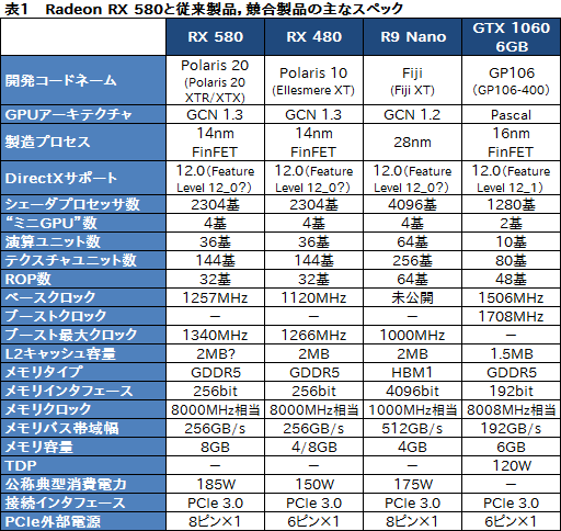 画像ギャラリー No.007のサムネイル画像 / 「Radeon RX 580」レビュー。第2世代Polaris最上位モデルはGTX 1060 6GBと真っ向勝負するGPUだ