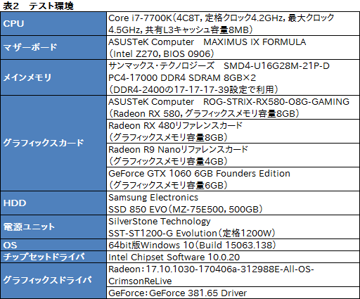画像ギャラリー No.030のサムネイル画像 / 「Radeon RX 580」レビュー。第2世代Polaris最上位モデルはGTX 1060 6GBと真っ向勝負するGPUだ