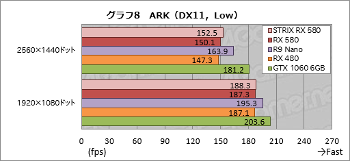 画像ギャラリー No.038のサムネイル画像 / 「Radeon RX 580」レビュー。第2世代Polaris最上位モデルはGTX 1060 6GBと真っ向勝負するGPUだ